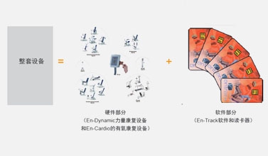 荷蘭Enraf氣動訓練設備軟件管理系統En-Track