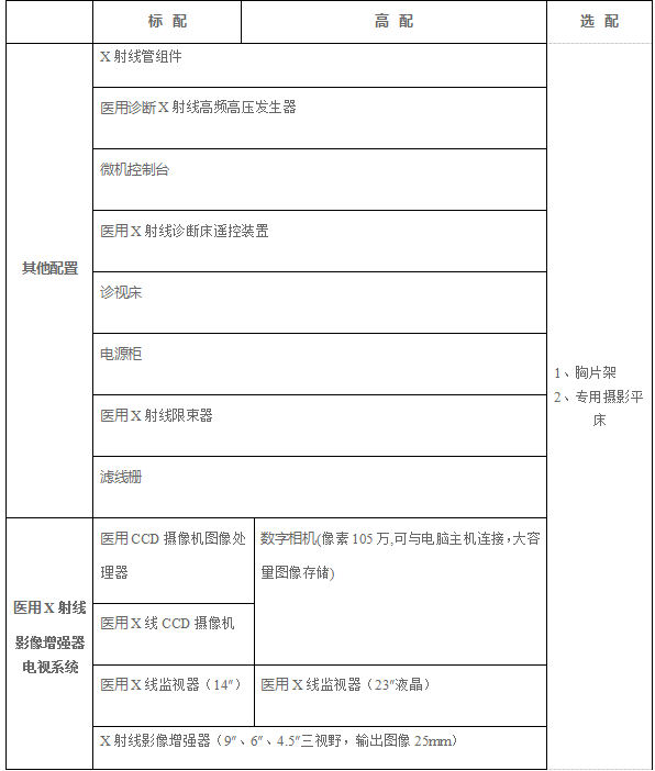 DR胃腸機(jī)電視系統(tǒng)和其他配置參數(shù)