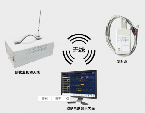 迪茂心電遙測系統 DMI-TD01