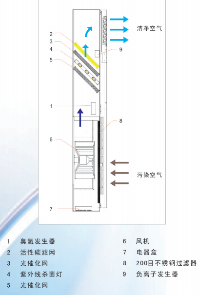 柜式