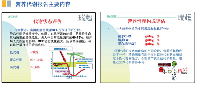 營養(yǎng)代謝車