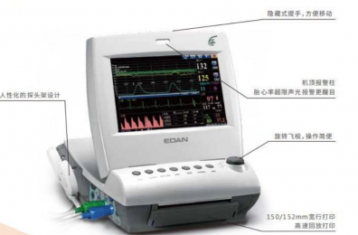 理邦胎兒/母親監護儀(F6系列)產品介紹！