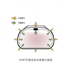 革新MCC-E43D按壓電動心肺復蘇機的優勢亮點！