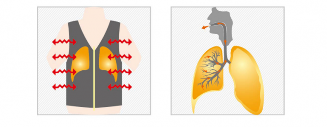 YSQ全胸振蕩排痰機的優勢：立體綜合治療+智能化操作系統