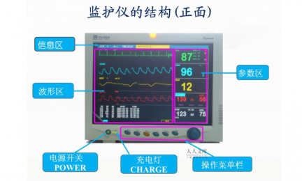 正確使用心電監(jiān)護(hù)儀的技巧：保障患者安全健康