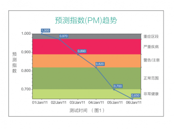 脂肪體重分析儀OUADSCAN4000測量什么？